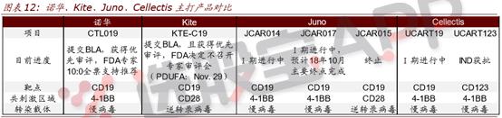 重磅！癌症治愈不再是梦！“基因疗法时代”正式开启，这份公司名单你必须收好（附表）