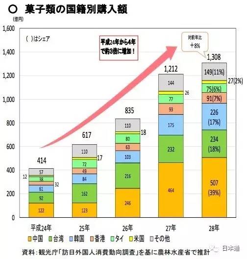 不是电饭煲也不是马桶盖！中国人在日本更爱买这些东西
