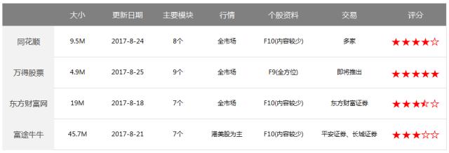 炒股软件在mac上能用吗,mac版炒股软件哪个好