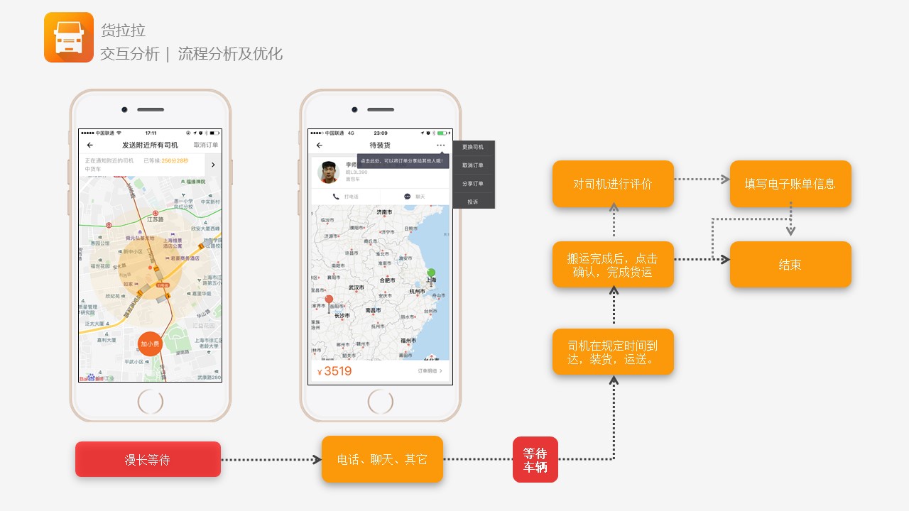 货拉拉app结构图,货拉拉app货车版