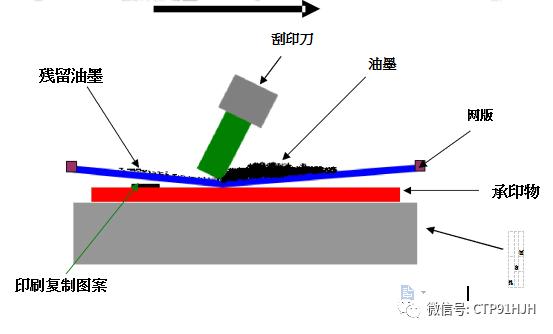 触摸屏丝印,触摸屏tp工艺流程