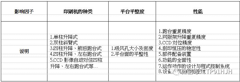 触摸屏丝印,触摸屏tp工艺流程