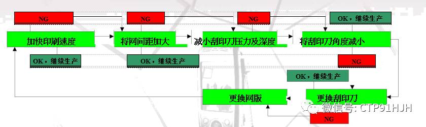 触摸屏丝印,触摸屏tp工艺流程