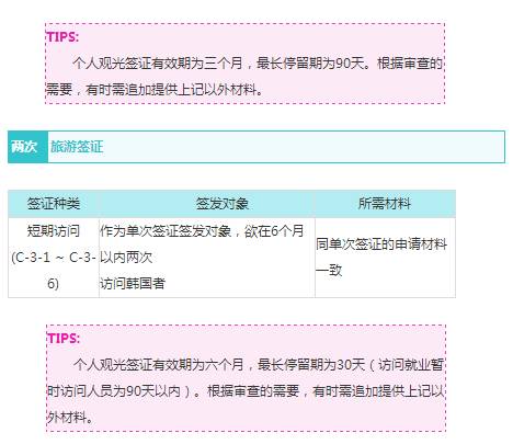 2021韩国五年多次往返签证新政策,如何办理韩国签证流程图解