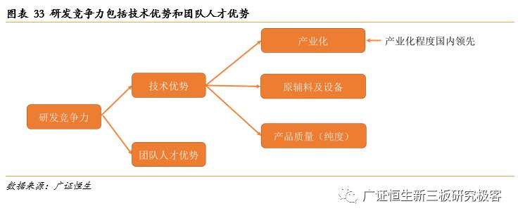 「金鳞榜」圣兆药物,832586：微球技术国内领先，后劲十足蓄势爆发