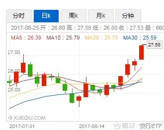 银行股分析系列,如何选择银行股