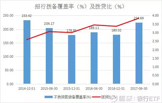 银行股分析系列,如何选择银行股