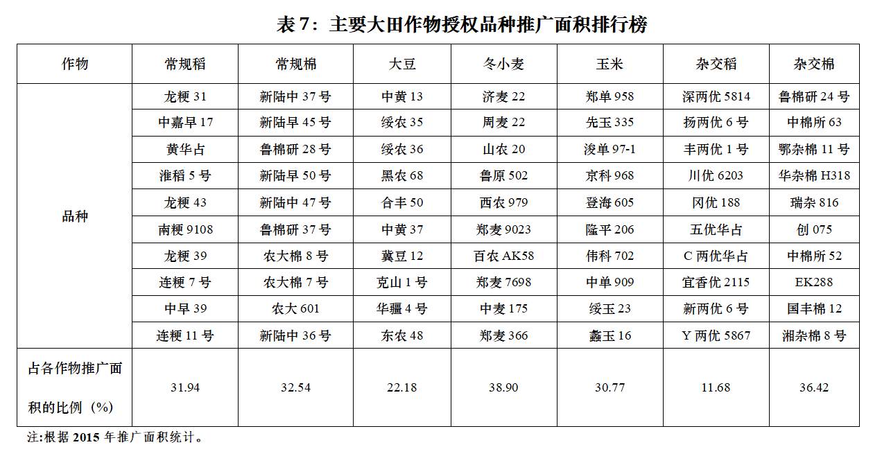 最新农作物新品种,农业部最新发布水稻新品种