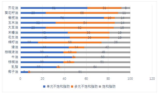 高脂血症的中医调理,中医谈高脂血症