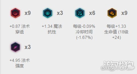 英雄联盟狂暴模式最强阵容,英雄联盟威慑流派玩法技巧