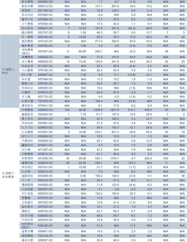 中信证券下半年投资板块,中信证券2023年大盘投资策略