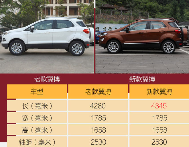 福特小钢炮越野车国内,越野福特小suv