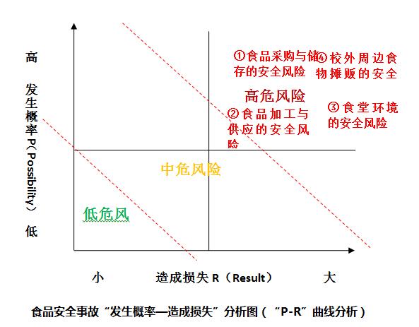 新学期送给老师的七大安全提醒，这些安全问题，提防了就不会发生！｜特别关注