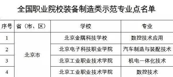 北京交通运输职业学院最新消息,北京运输职业学院排名