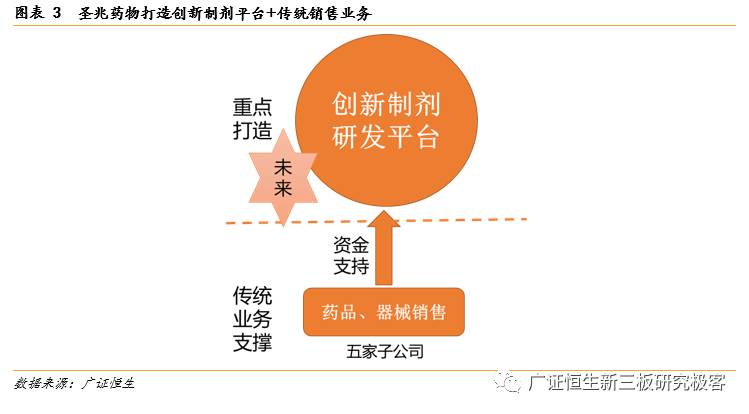 「金鳞榜」圣兆药物,832586：微球技术国内领先，后劲十足蓄势爆发