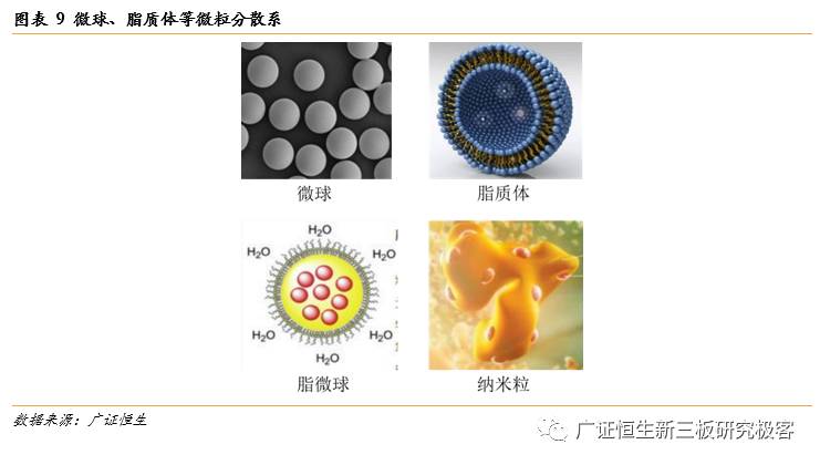 「金鳞榜」圣兆药物,832586：微球技术国内领先，后劲十足蓄势爆发