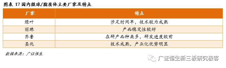 「金鳞榜」圣兆药物,832586：微球技术国内领先，后劲十足蓄势爆发