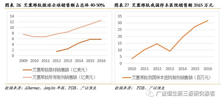 「金鳞榜」圣兆药物,832586：微球技术国内领先，后劲十足蓄势爆发