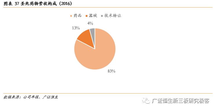 「金鳞榜」圣兆药物,832586：微球技术国内领先，后劲十足蓄势爆发