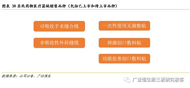 「金鳞榜」圣兆药物,832586：微球技术国内领先，后劲十足蓄势爆发