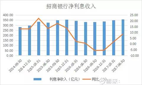 银行股分析系列,如何选择银行股