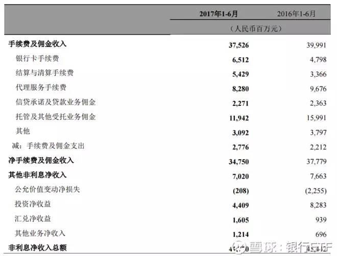 银行股分析系列,如何选择银行股