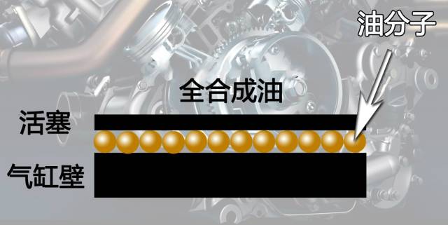 市区全合成机油,美国进口美孚5w-30全合成机油