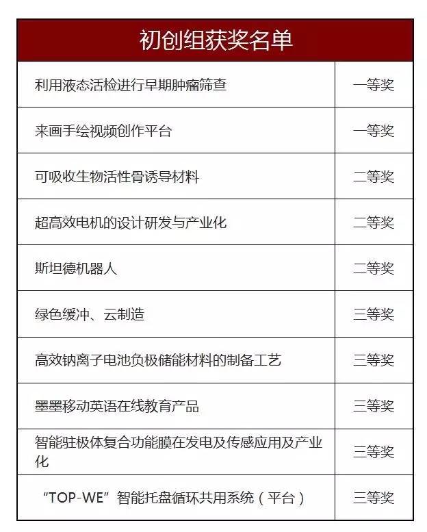 创青春广东青年创新创业大赛,创青春广东青年创新创业大赛通知