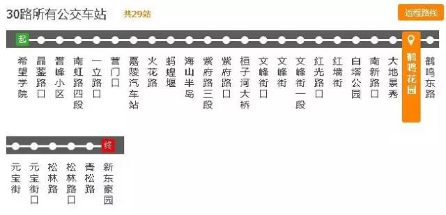 南充吃货最爱的这些公交路线,沿线美食把这条微信都撑爆了!