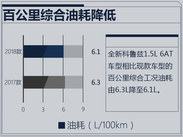 限量版雪佛兰科鲁兹新车多少钱,雪佛兰科鲁兹5.49万起顶配7.67万