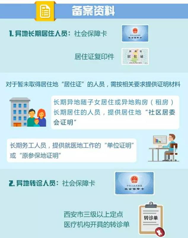 宝鸡医保在西安看病怎么异地备案,西安异地就医备案网上办理