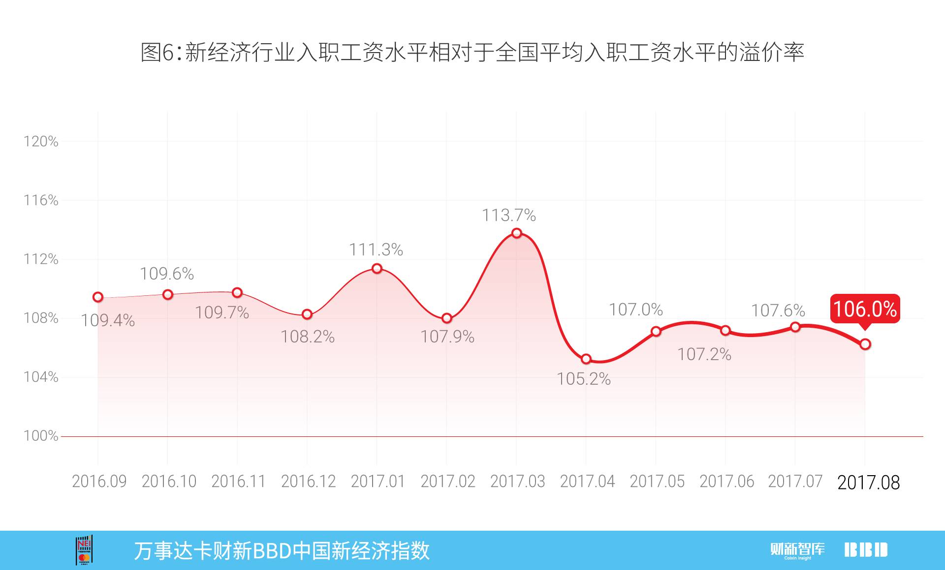 万事达2017,万事达人民币信用卡中国银行