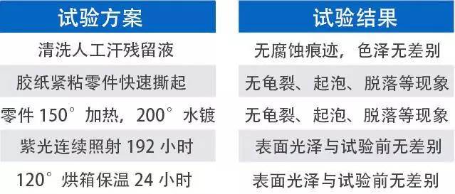 有设计感还便宜的手表,有设计感手表推荐
