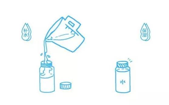 换季皮肤全攻略,换季皮肤突然爆痘怎么回事