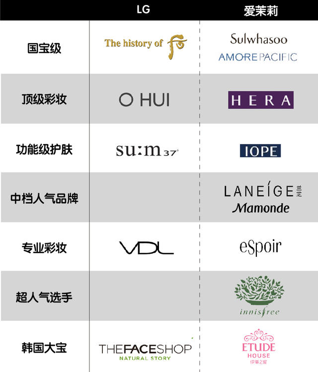 资生堂抗皱系列价格表,资生堂30款经典款