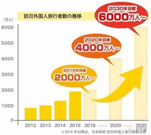 外国游客在日本消费退税吗,日本购物免税政策最新
