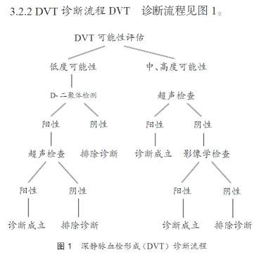骨科静脉血栓护理10分钟小讲课ppt,术后三天下肢静脉血栓该怎么治疗