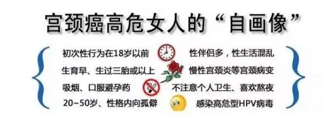 兰山、河东可以接种宫颈癌疫苗了!2016年临沂新增宫颈癌648例!高危女性有这些特点,快自查!