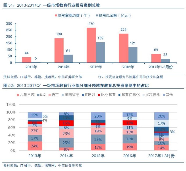 中信证券下半年投资板块,中信证券2023年大盘投资策略