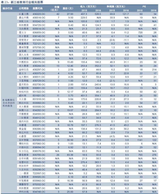 中信证券下半年投资板块,中信证券2023年大盘投资策略