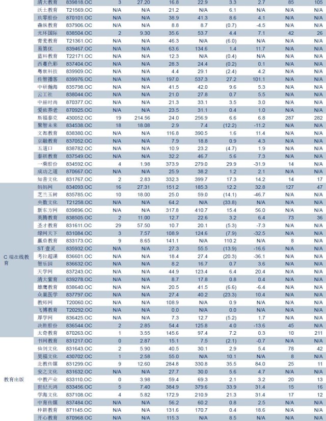 中信证券下半年投资板块,中信证券2023年大盘投资策略