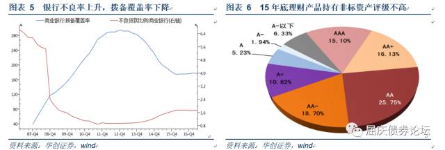 银登中心资产转让业务流程图,银登中心信贷资产收益权转让