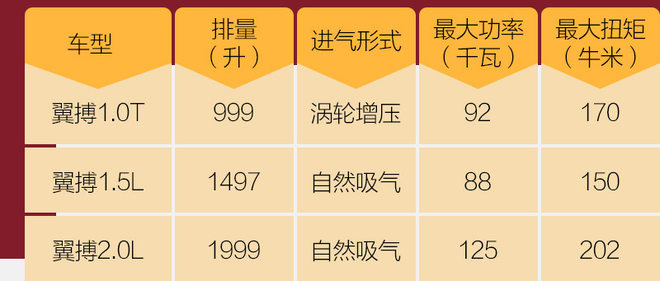 福特小钢炮越野车国内,越野福特小suv