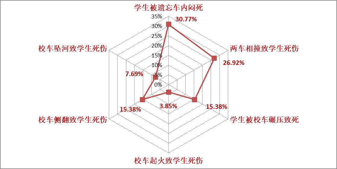 新学期送给老师的七大安全提醒，这些安全问题，提防了就不会发生！｜特别关注