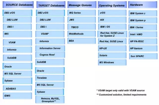 拼的就是速度,数据复制也有快捷键!