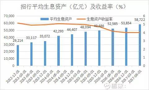 银行股分析系列,如何选择银行股