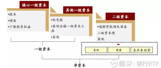 银行股分析系列,如何选择银行股