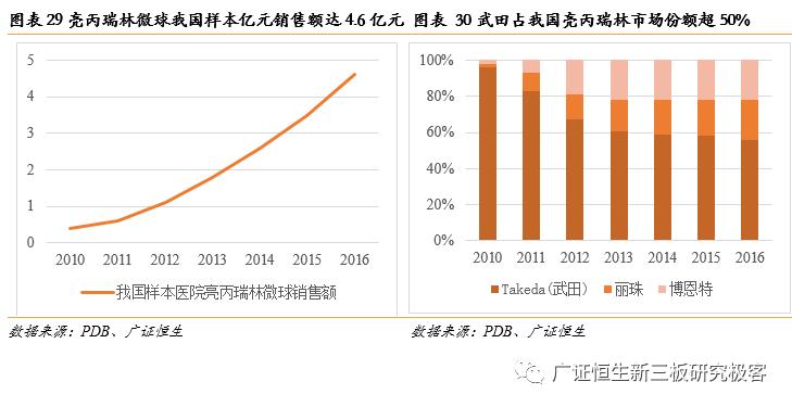 「金鳞榜」圣兆药物,832586：微球技术国内领先，后劲十足蓄势爆发