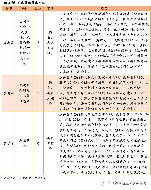 「金鳞榜」圣兆药物,832586：微球技术国内领先，后劲十足蓄势爆发