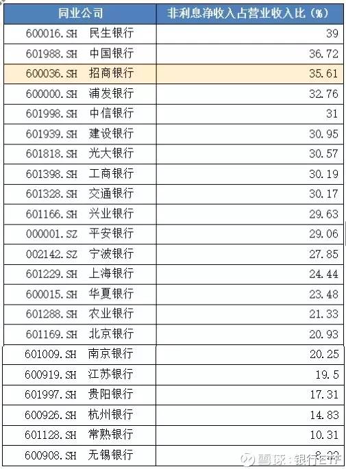 银行股分析系列,如何选择银行股